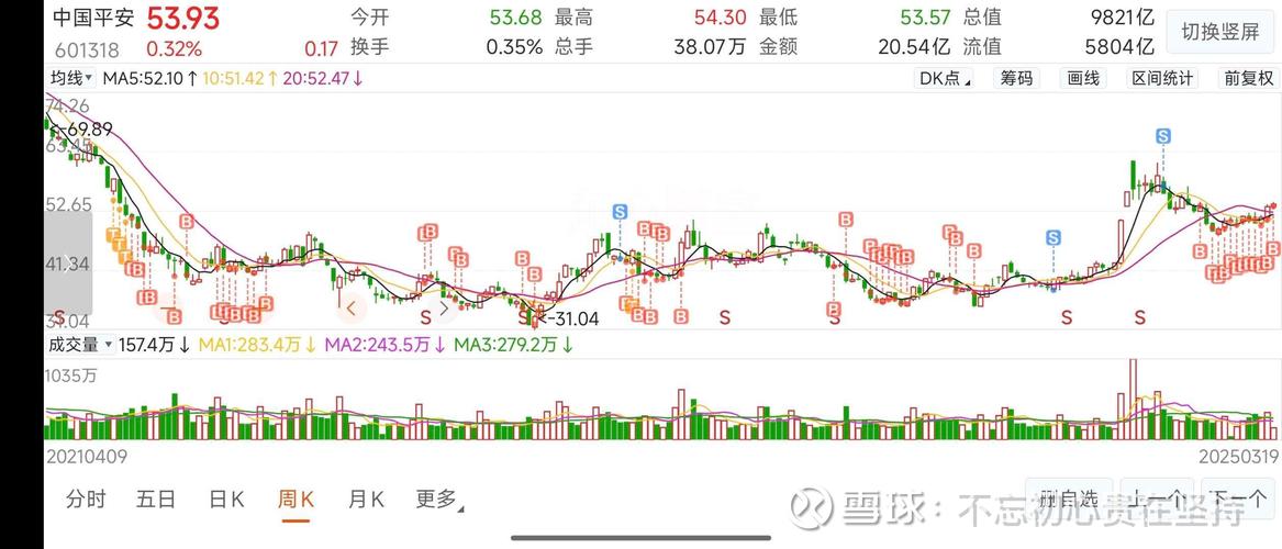 中国平安股票值得长期投资吗?-第1张图片-华宇铭诚 中国平安股票值得长期投资吗?-第1张图片-华宇铭诚
