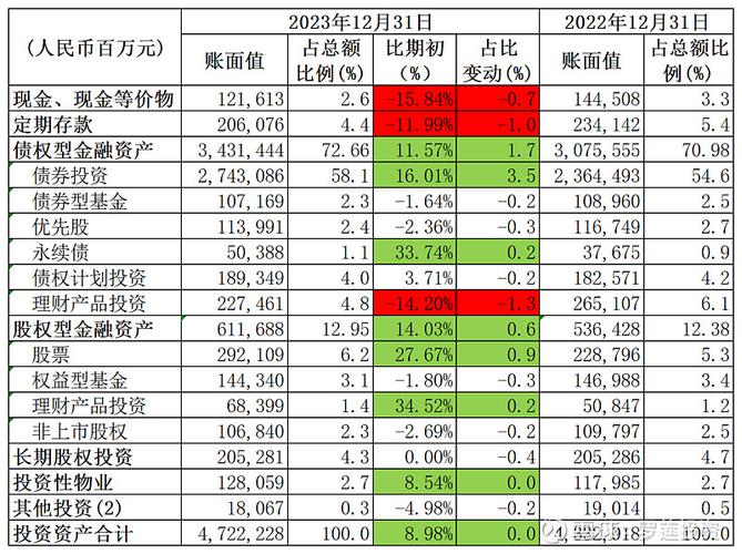中国平安股票值得长期投资吗？-第3张图片-华宇铭诚