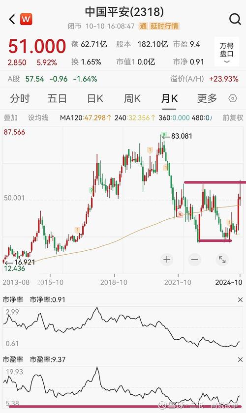 中国平安股票值得长期投资吗？-第2张图片-华宇铭诚
