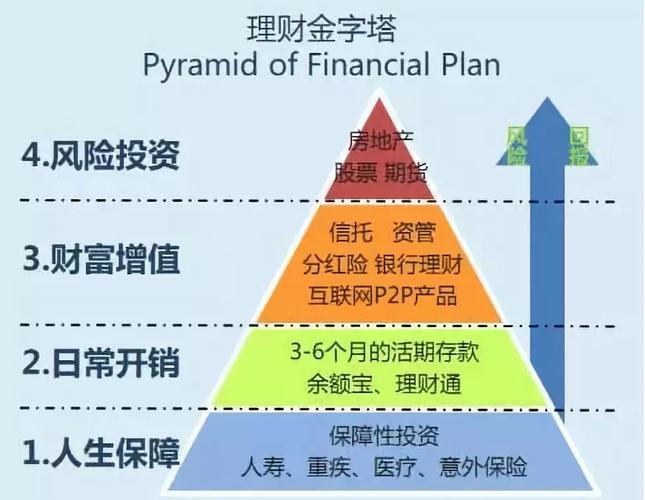 高收益投资与理财规划如何平衡风险与收益?-第3张图片-华宇铭诚 高收益投资与理财规划如何平衡风险与收益?-第3张图片-华宇铭诚