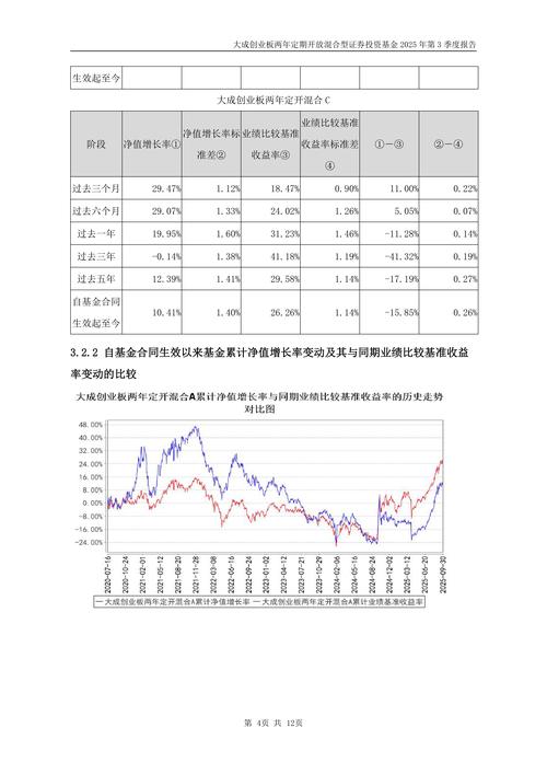 大成2025今日净值是多少?-第1张图片-华宇铭诚 大成2025今日净值是多少?-第1张图片-华宇铭诚