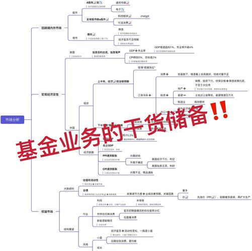 银行投资产业基金有何策略与风险?-第1张图片-华宇铭诚 银行投资产业基金有何策略与风险?-第1张图片-华宇铭诚