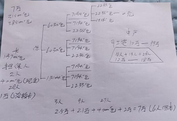 7万投资真能赚1040万?真相是什么?-第1张图片-华宇铭诚 7万投资真能赚1040万?真相是什么?-第1张图片-华宇铭诚