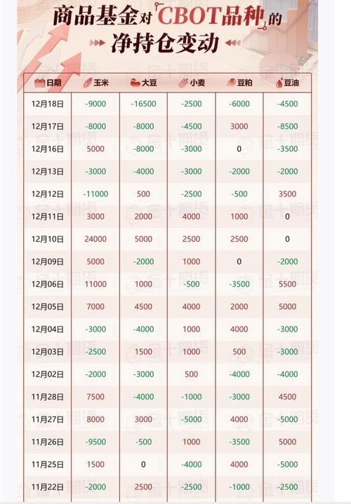 大豆期货为何属于金融期货?-第3张图片-华宇铭诚 大豆期货为何属于金融期货?-第3张图片-华宇铭诚