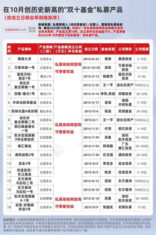 私募证券投资基金产品有何特点？-第3张图片-华宇铭诚