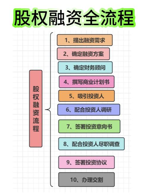 私募股权投资如何运作?-第2张图片-华宇铭诚 私募股权投资如何运作?-第2张图片-华宇铭诚