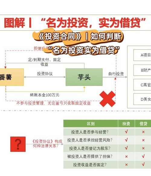 民间借贷与投资究竟有何本质区别?-第1张图片-华宇铭诚 民间借贷与投资究竟有何本质区别?-第1张图片-华宇铭诚