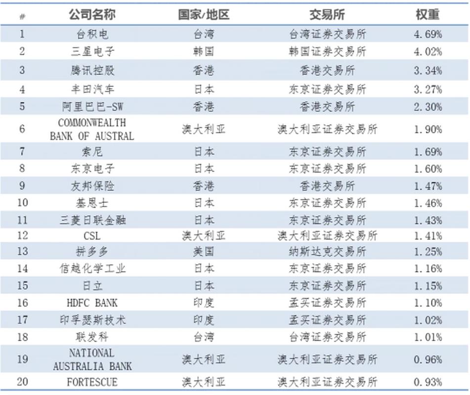 南方东英股权投资基金是什么?-第3张图片-华宇铭诚 南方东英股权投资基金是什么?-第3张图片-华宇铭诚