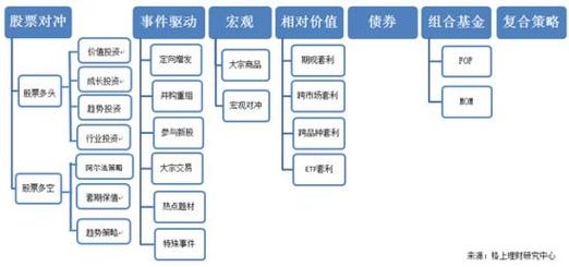 私募股权基金分哪几类？-第3张图片-华宇铭诚