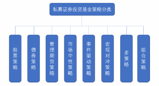 私募股权基金分哪几类？-第2张图片-华宇铭诚