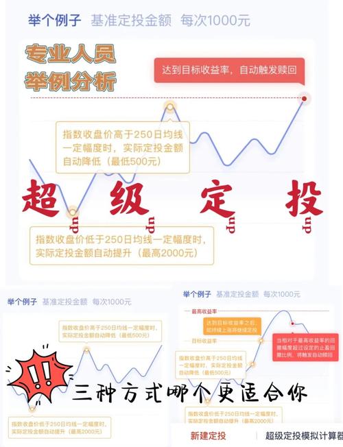 定投是个人理财投资的最佳选择吗？-第2张图片-华宇铭诚