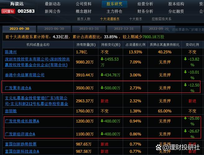 广发聚丰基金今日净值是多少?-第1张图片-华宇铭诚 广发聚丰基金今日净值是多少?-第1张图片-华宇铭诚