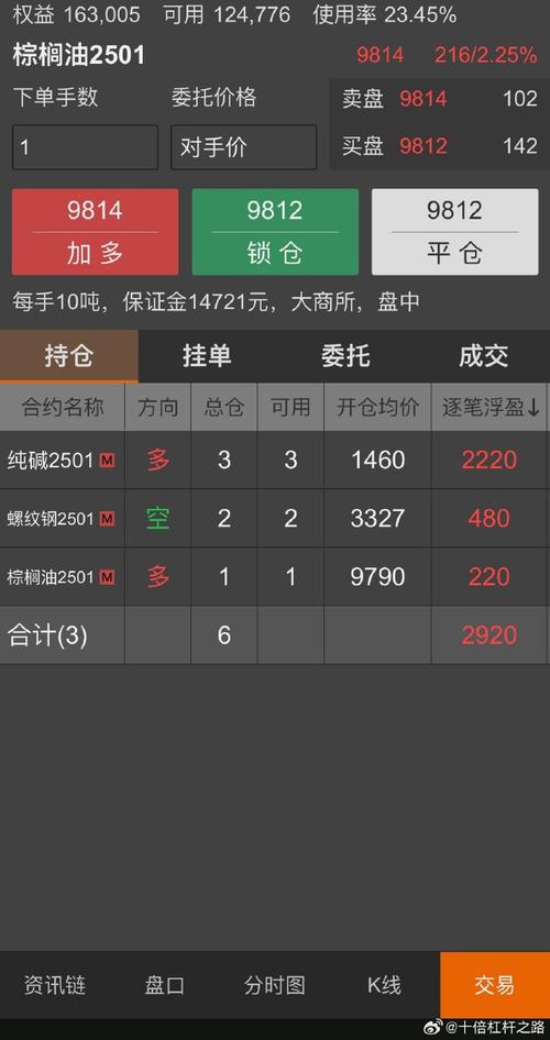 期货公司人员为何开立期货账户？-第2张图片-华宇铭诚