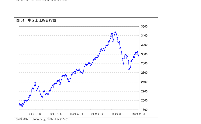 基金净值110010今日是多少？-第1张图片-华宇铭诚