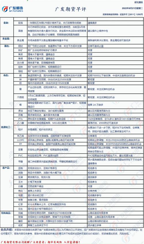 广发期货可交易哪些期货品种?-第1张图片-华宇铭诚 广发期货可交易哪些期货品种?-第1张图片-华宇铭诚