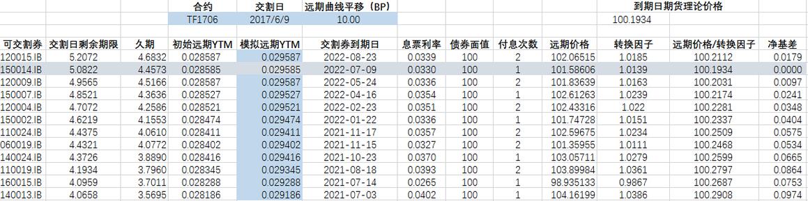 期货大赛国债期货答案是什么？-第2张图片-华宇铭诚