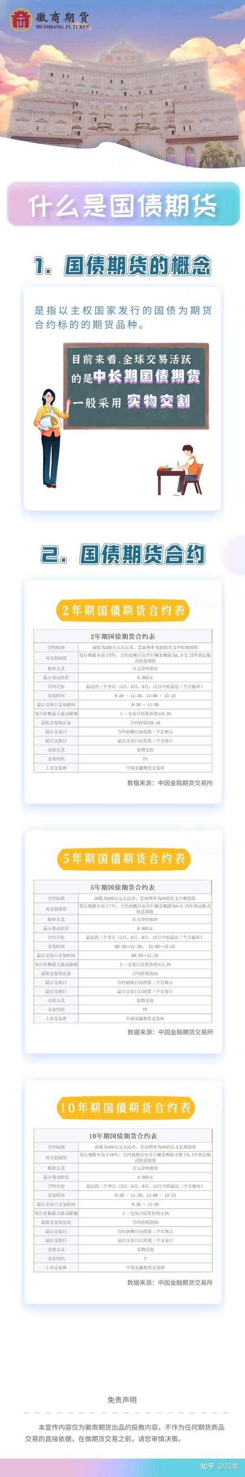 期货大赛国债期货答案是什么？-第1张图片-华宇铭诚