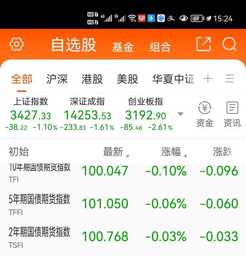 期货大赛国债期货答案是什么？-第3张图片-华宇铭诚