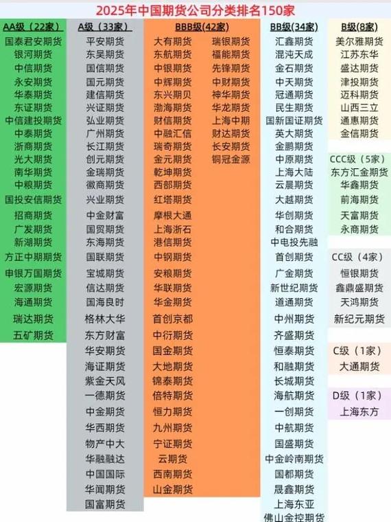 国内期货公司如何开展外汇期货业务？-第1张图片-华宇铭诚