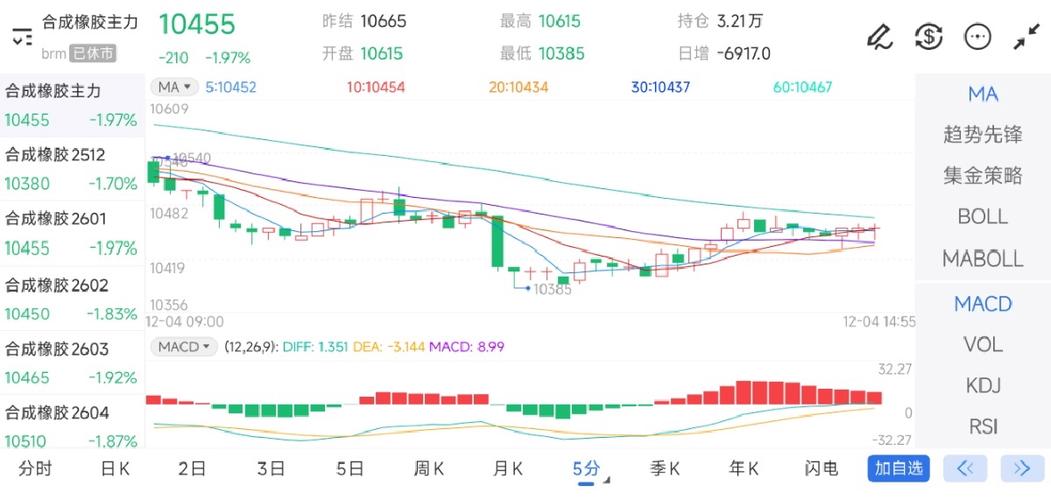 橡胶期货指数行情如何？-第1张图片-华宇铭诚