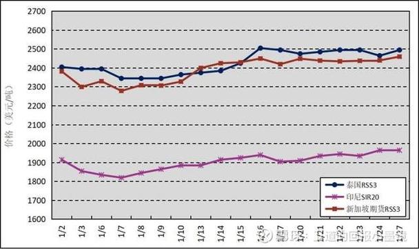 橡胶期货指数行情如何？-第3张图片-华宇铭诚
