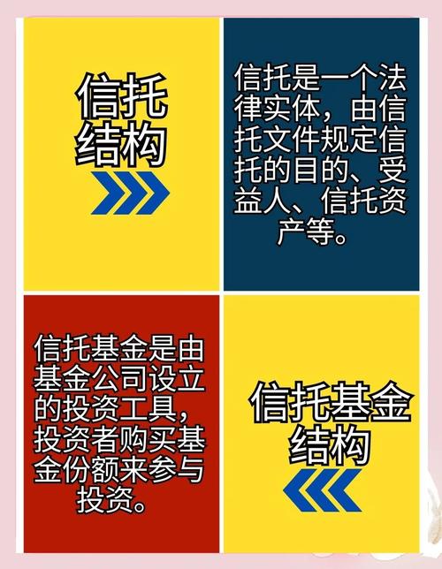 个人信托如何委托投资基金？-第1张图片-华宇铭诚