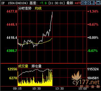 股指期货合约有哪些核心要素？-第2张图片-华宇铭诚