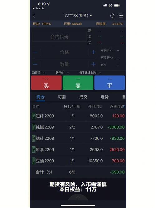 今日金融期货交易行情如何？-第2张图片-华宇铭诚