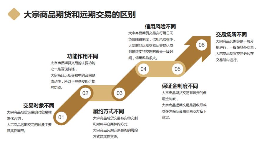 国内外期货核心差异有哪些？-第1张图片-华宇铭诚