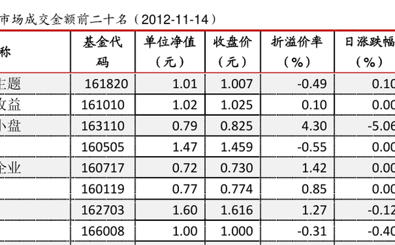 中邮成长590002基金表现如何？-第1张图片-华宇铭诚