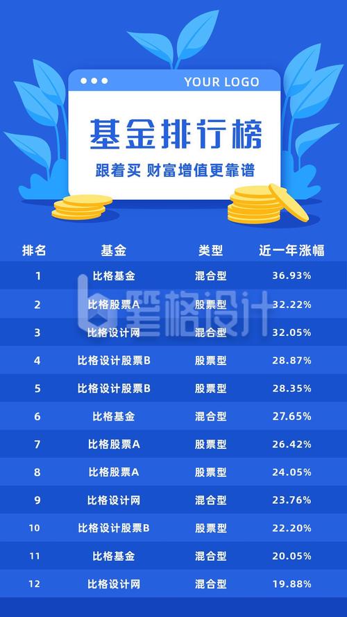 在线投资理财排名哪家更靠谱？-第2张图片-华宇铭诚