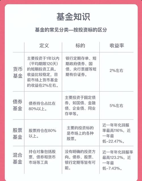 公募与私募基金，区别在哪？-第3张图片-华宇铭诚