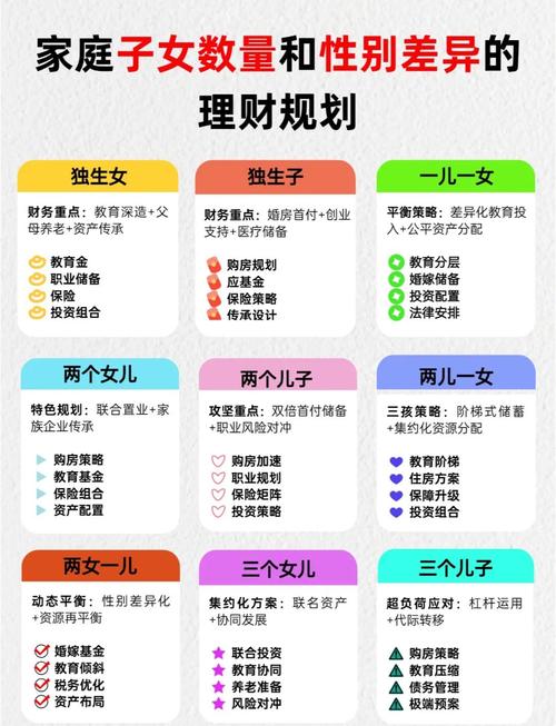 主妇如何轻松投资理财？-第1张图片-华宇铭诚