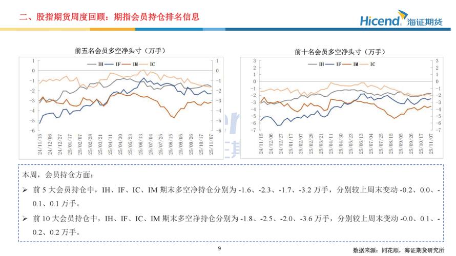股指期货和商品期货哪个难度更大？-第2张图片-华宇铭诚
