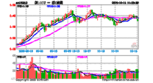 南方大数据100指数基金有何投资优势?-第3张图片-华宇铭诚 南方大数据100指数基金有何投资优势?-第3张图片-华宇铭诚