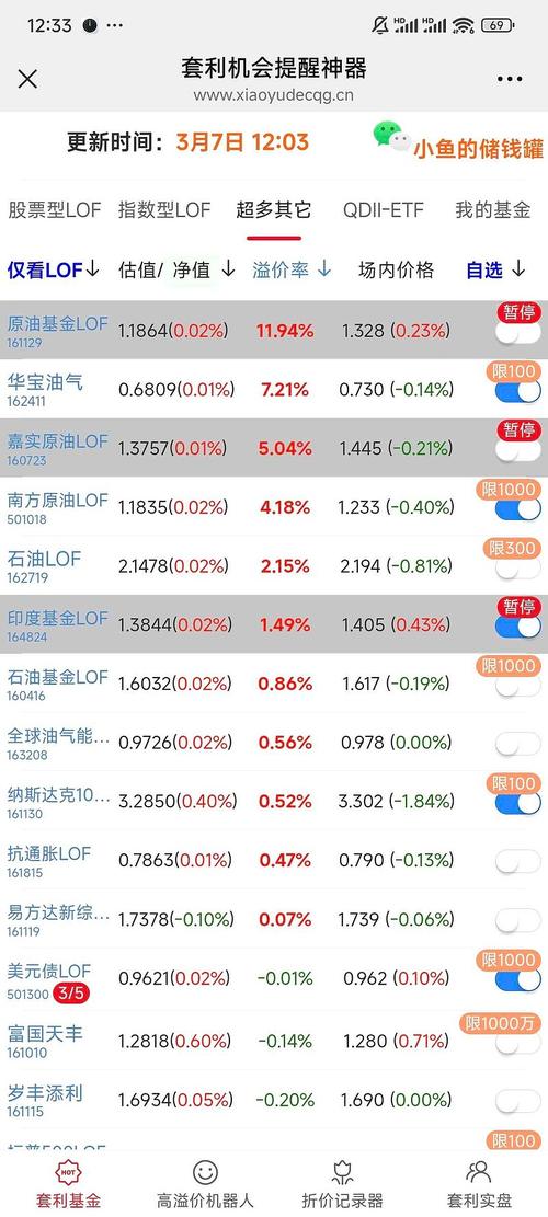 南方原油基金501018表现如何？-第1张图片-华宇铭诚