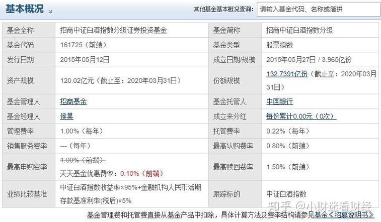 白酒指数分级基金招商，值得投资吗？-第2张图片-华宇铭诚