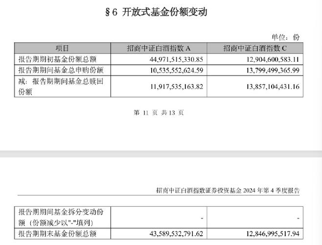 白酒指数分级基金招商，值得投资吗？-第3张图片-华宇铭诚