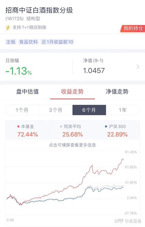 白酒指数分级基金招商，值得投资吗？-第1张图片-华宇铭诚