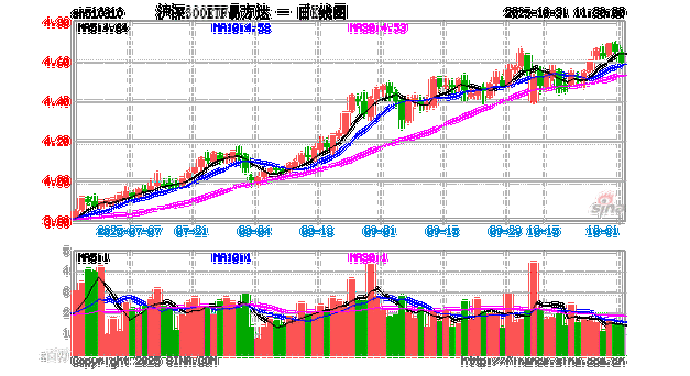 易方达沪深300指数基金怎么样？-第1张图片-华宇铭诚