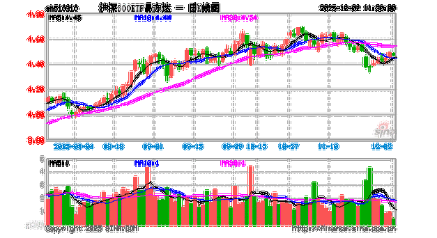 易方达沪深300指数基金怎么样？-第3张图片-华宇铭诚