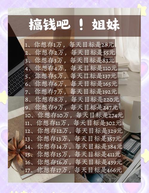 个人投资理财如何科学规划生活？-第3张图片-华宇铭诚