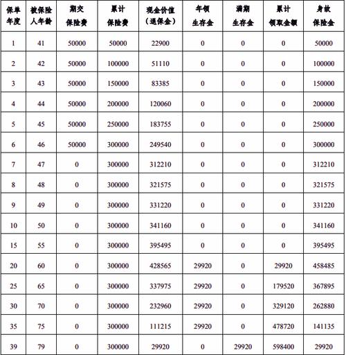 平安投连险收益具体有多少？-第2张图片-华宇铭诚