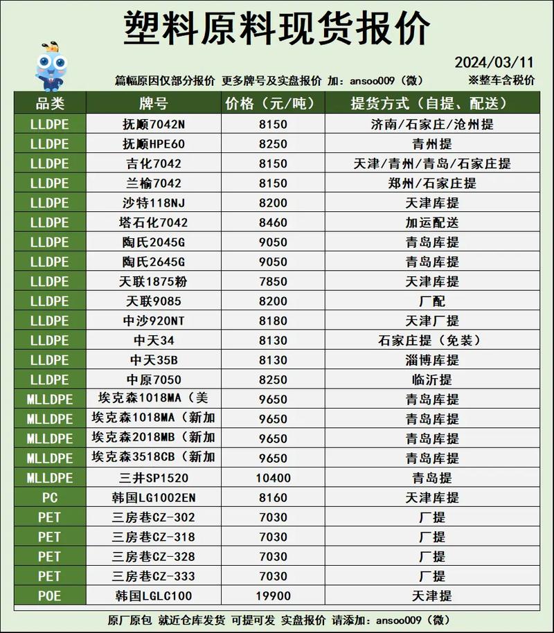 塑料期货与PVC期货有何关联？-第2张图片-华宇铭诚