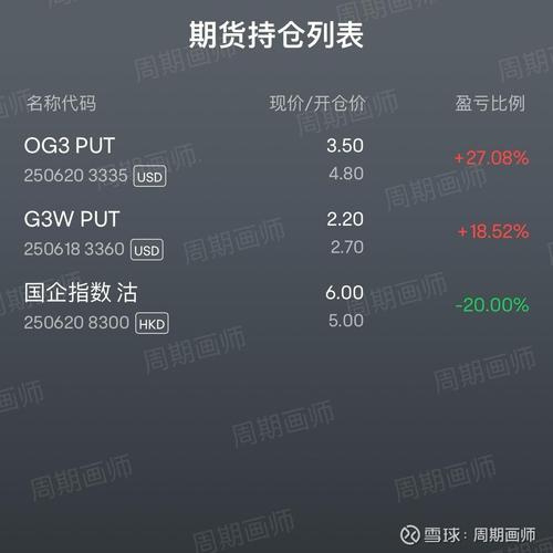 永安期货原油后市如何?-第3张图片-华宇铭诚 永安期货原油后市如何?-第3张图片-华宇铭诚