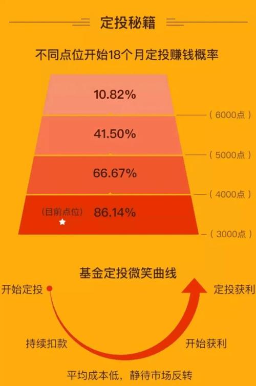 基金定投该选哪种类型基金？-第3张图片-华宇铭诚