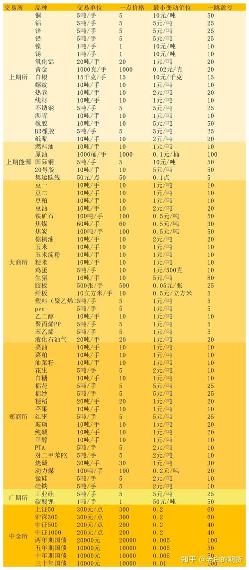 商品期货最低门槛要多少资金？-第1张图片-华宇铭诚