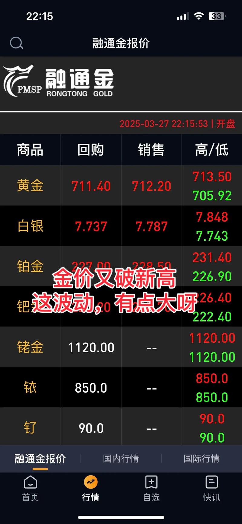 今日期货黄金行情如何？-第1张图片-华宇铭诚