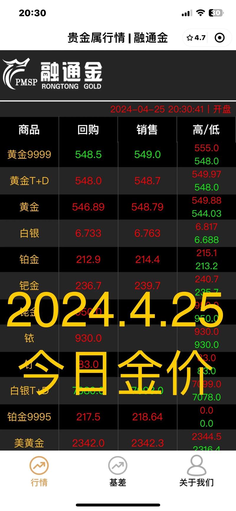 今日期货黄金行情如何？-第2张图片-华宇铭诚