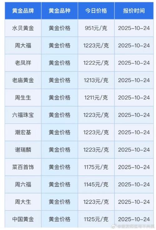 今日期货黄金行情如何？-第3张图片-华宇铭诚